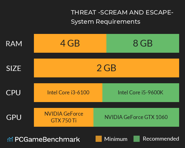 THREAT -SCREAM AND ESCAPE- System Requirements PC Graph - Can I Run THREAT -SCREAM AND ESCAPE- THREAT -SCREAM AND ESCAPE- System Requirements PC Graph - Can I Run THREAT -SCREAM AND ESCAPE-