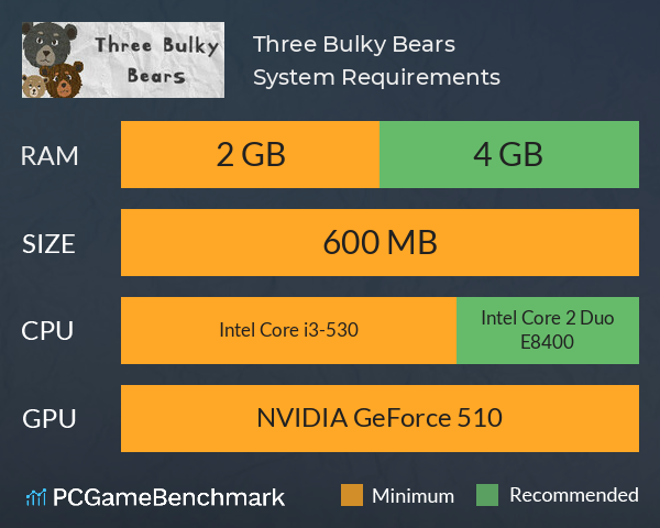 Three Bulky Bears System Requirements PC Graph - Can I Run Three Bulky Bears Three Bulky Bears System Requirements PC Graph - Can I Run Three Bulky Bears