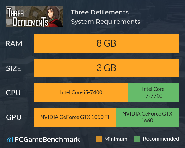 Three Defilements System Requirements PC Graph - Can I Run Three Defilements Three Defilements System Requirements PC Graph - Can I Run Three Defilements