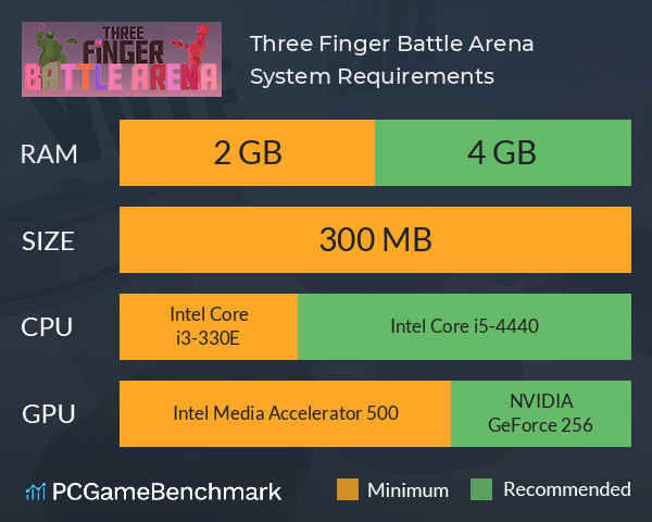 Three Finger Battle Arena System Requirements PC Graph - Can I Run Three Finger Battle Arena
