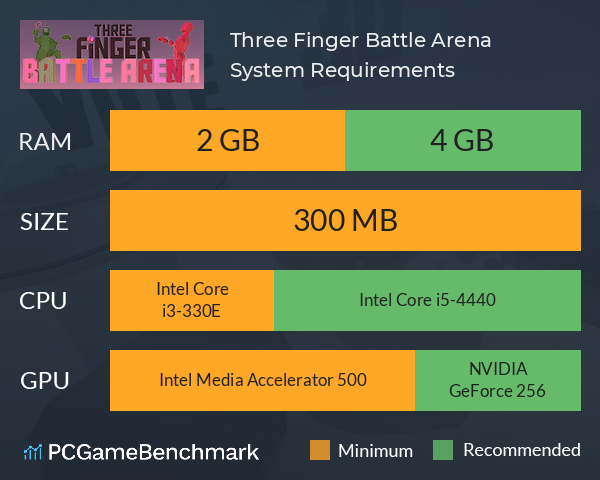 Three Finger Battle Arena System Requirements PC Graph - Can I Run Three Finger Battle Arena Three Finger Battle Arena System Requirements PC Graph - Can I Run Three Finger Battle Arena