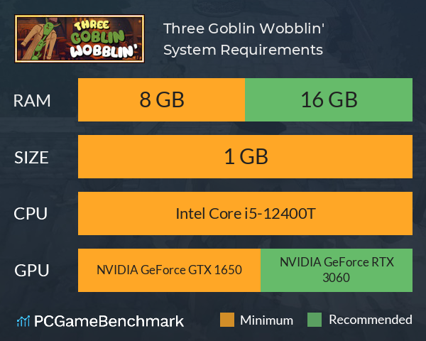 Three Goblin Wobblin' System Requirements PC Graph - Can I Run Three Goblin Wobblin' Three Goblin Wobblin' System Requirements PC Graph - Can I Run Three Goblin Wobblin'