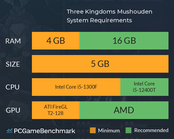 Three Kingdoms Mushouden System Requirements PC Graph - Can I Run Three Kingdoms Mushouden Three Kingdoms Mushouden System Requirements PC Graph - Can I Run Three Kingdoms Mushouden
