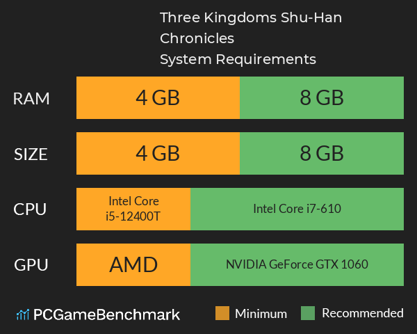 Three Kingdoms: Shu-Han Chronicles System Requirements PC Graph - Can I Run Three Kingdoms: Shu-Han Chronicles Three Kingdoms: Shu-Han Chronicles System Requirements PC Graph - Can I Run Three Kingdoms: Shu-Han Chronicles