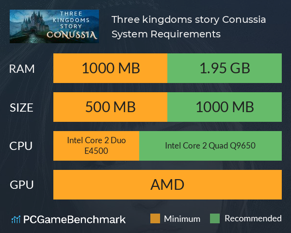 Three kingdoms story: Conussia System Requirements PC Graph - Can I Run Three kingdoms story: Conussia Three kingdoms story: Conussia System Requirements PC Graph - Can I Run Three kingdoms story: Conussia