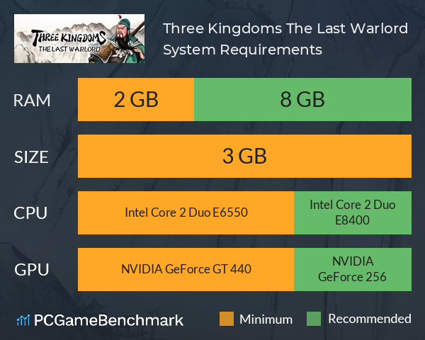 Three Kingdoms The Last Warlord | 三國志漢末霸業 System Requirements PC Graph - Can I Run Three Kingdoms The Last Warlord | 三國志漢末霸業