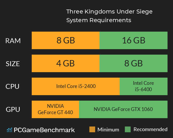 Three Kingdoms Under Siege System Requirements PC Graph - Can I Run Three Kingdoms Under Siege Three Kingdoms Under Siege System Requirements PC Graph - Can I Run Three Kingdoms Under Siege
