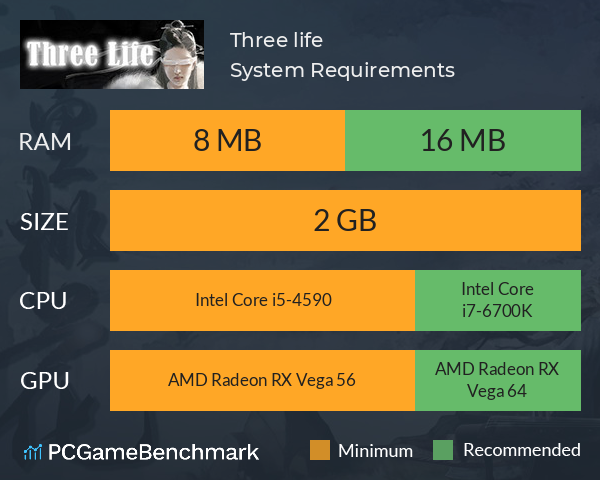 Three life System Requirements PC Graph - Can I Run Three life