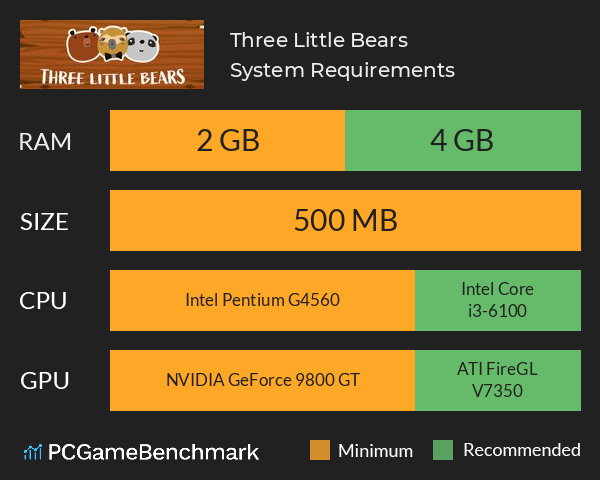 Three Little Bears System Requirements PC Graph - Can I Run Three Little Bears