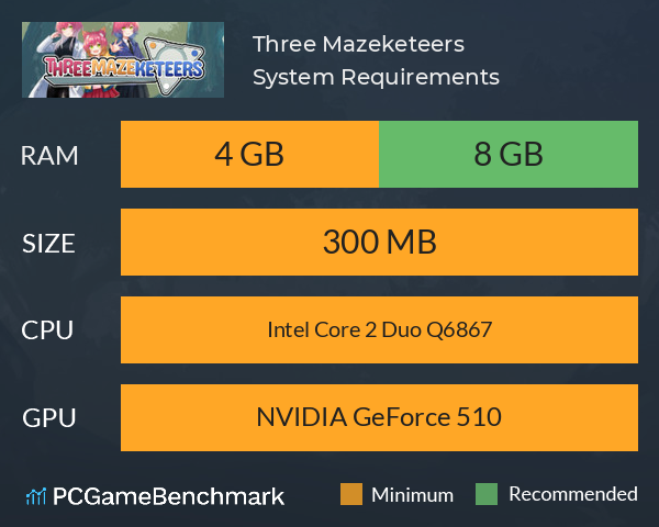 Three Mazeketeers System Requirements PC Graph - Can I Run Three Mazeketeers