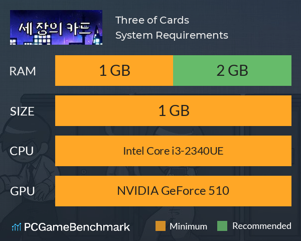 Three of Cards System Requirements PC Graph - Can I Run Three of Cards Three of Cards System Requirements PC Graph - Can I Run Three of Cards