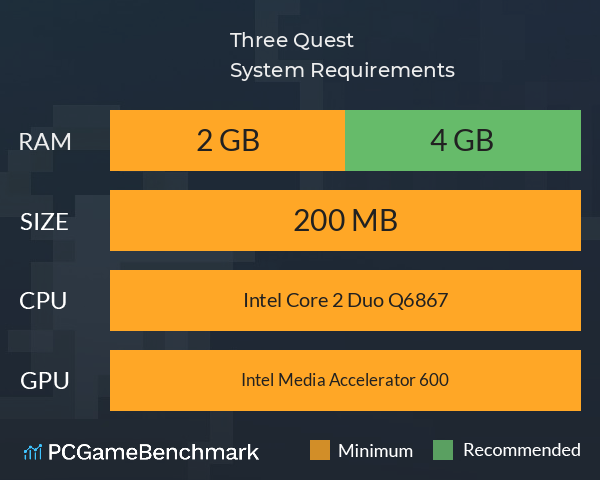 Three Quest System Requirements PC Graph - Can I Run Three Quest Three Quest System Requirements PC Graph - Can I Run Three Quest