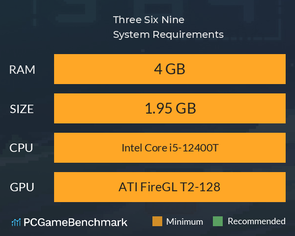 Three Six Nine System Requirements PC Graph - Can I Run Three Six Nine Three Six Nine System Requirements PC Graph - Can I Run Three Six Nine