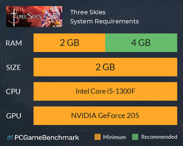 Three Skies System Requirements PC Graph - Can I Run Three Skies Three Skies System Requirements PC Graph - Can I Run Three Skies