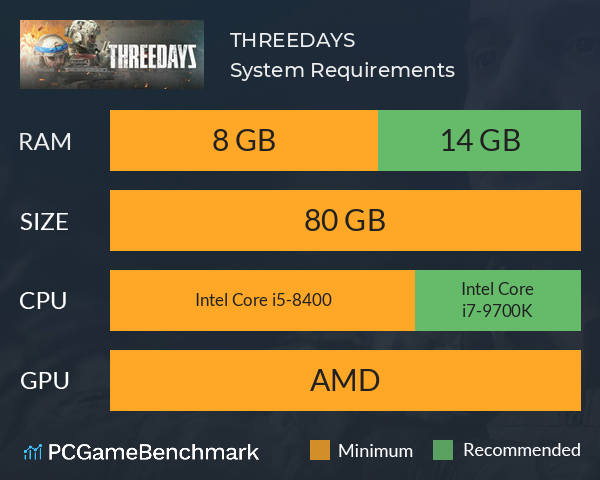 THREEDAYS System Requirements PC Graph - Can I Run THREEDAYS THREEDAYS System Requirements PC Graph - Can I Run THREEDAYS