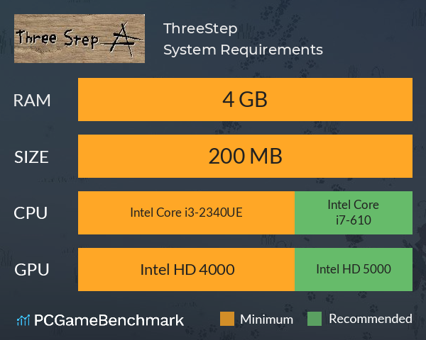 ThreeStep System Requirements PC Graph - Can I Run ThreeStep ThreeStep System Requirements PC Graph - Can I Run ThreeStep
