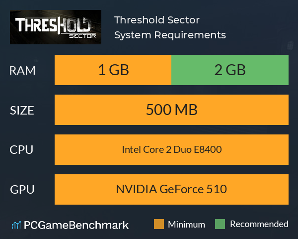 Threshold Sector System Requirements PC Graph - Can I Run Threshold Sector Threshold Sector System Requirements PC Graph - Can I Run Threshold Sector