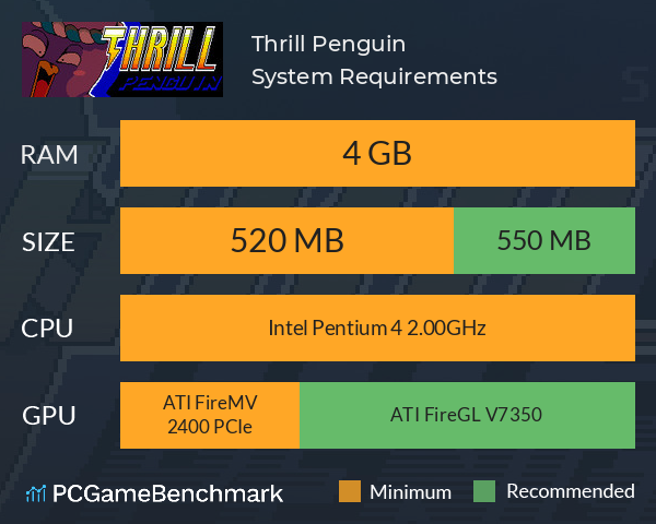 Thrill Penguin System Requirements PC Graph - Can I Run Thrill Penguin