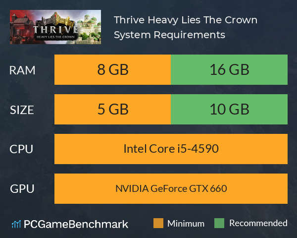 Thrive: Heavy Lies The Crown System Requirements PC Graph - Can I Run Thrive: Heavy Lies The Crown