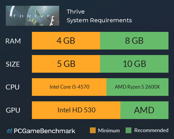 Thrive System Requirements PC Graph - Can I Run Thrive Thrive System Requirements PC Graph - Can I Run Thrive