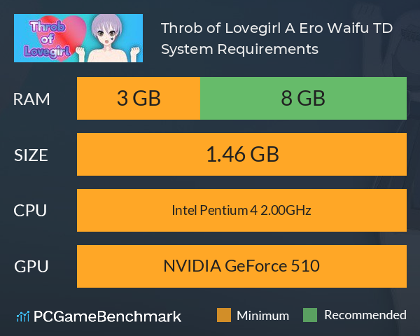 Throb of Lovegirl: A Ero Waifu TD System Requirements PC Graph - Can I Run Throb of Lovegirl: A Ero Waifu TD