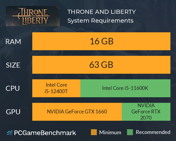 Throne and Liberty Specs -- TL