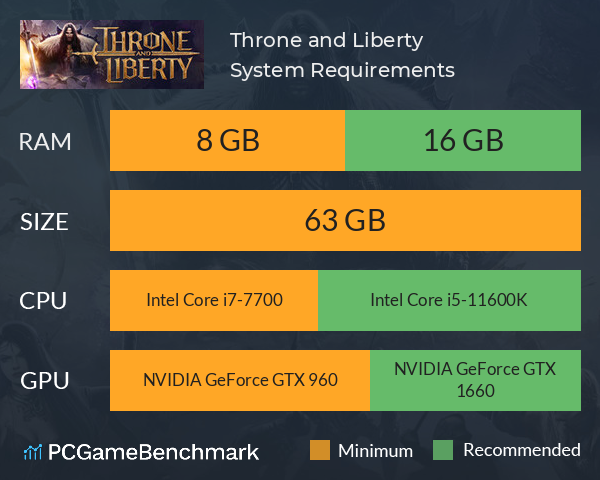 REQUISITOS OFICIALES DE THRONE AND LIBERTY