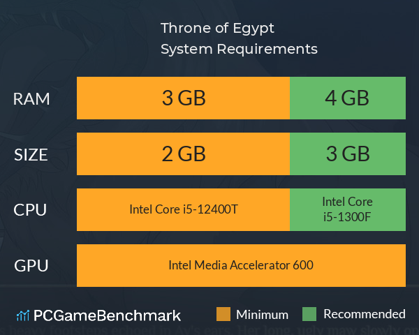 Throne of Egypt System Requirements PC Graph - Can I Run Throne of Egypt Throne of Egypt System Requirements PC Graph - Can I Run Throne of Egypt