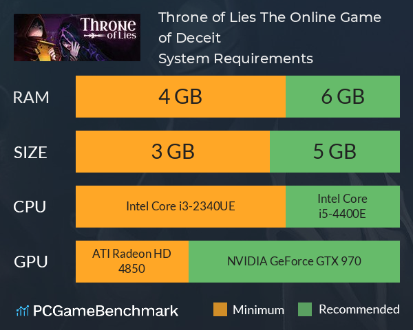 Throne of Lies The Online Game of Deceit System Requirements PC Graph - Can I Run Throne of Lies The Online Game of Deceit
