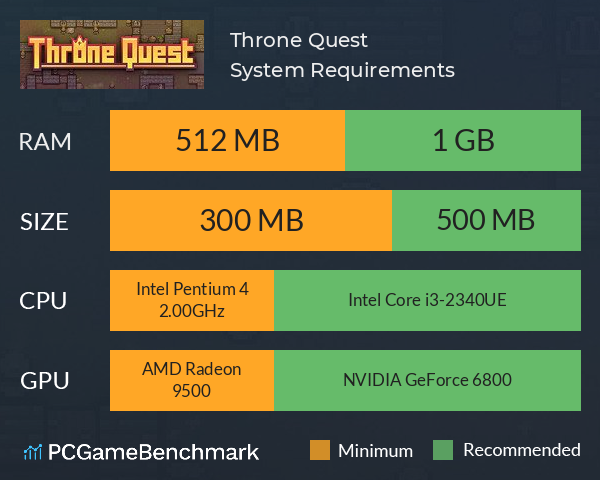 Throne Quest System Requirements PC Graph - Can I Run Throne Quest Throne Quest System Requirements PC Graph - Can I Run Throne Quest