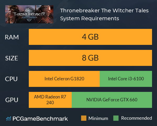 Thronebreaker: The Witcher Tales System Requirements PC Graph - Can I Run Thronebreaker: The Witcher Tales