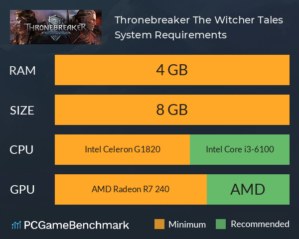 Thronebreaker: The Witcher Tales System Requirements PC Graph - Can I Run Thronebreaker: The Witcher Tales