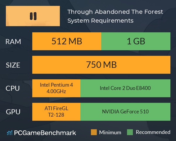 Through Abandoned: The Forest System Requirements PC Graph - Can I Run Through Abandoned: The Forest