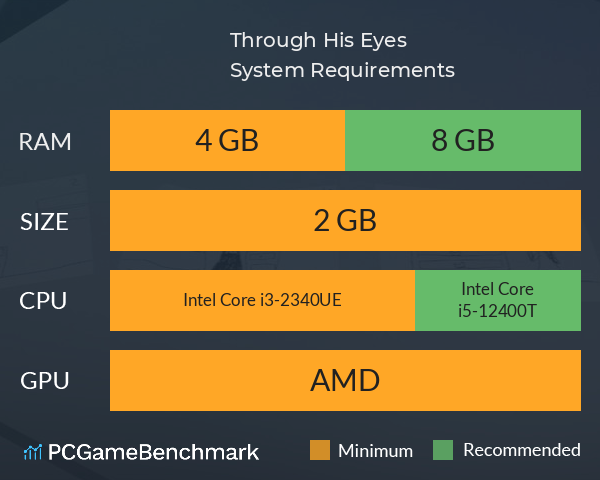 Through His Eyes System Requirements PC Graph - Can I Run Through His Eyes Through His Eyes System Requirements PC Graph - Can I Run Through His Eyes