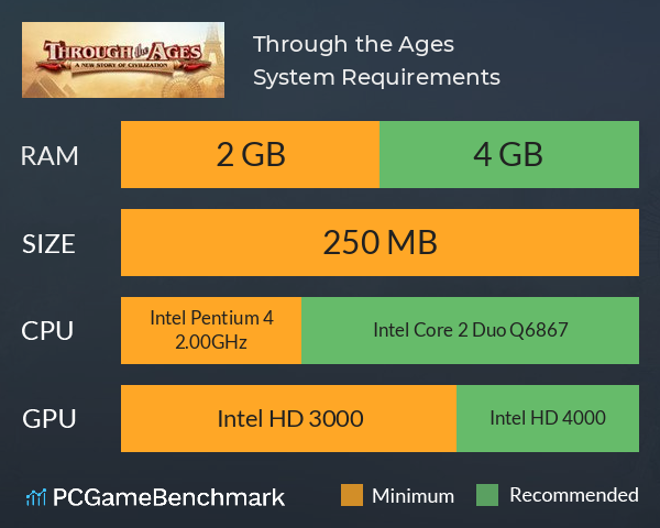 Through the Ages System Requirements PC Graph - Can I Run Through the Ages