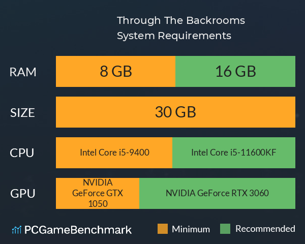Through The Backrooms System Requirements PC Graph - Can I Run Through The Backrooms Through The Backrooms System Requirements PC Graph - Can I Run Through The Backrooms