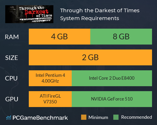 Through the Darkest of Times System Requirements PC Graph - Can I Run Through the Darkest of Times