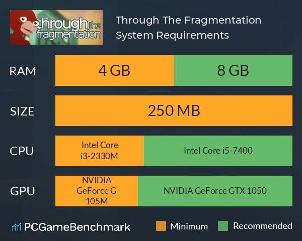 Through The Fragmentation System Requirements PC Graph - Can I Run Through The Fragmentation Through The Fragmentation System Requirements PC Graph - Can I Run Through The Fragmentation