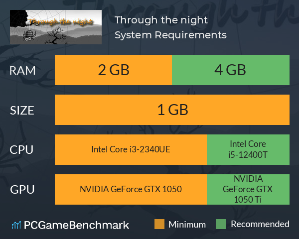 Through the night System Requirements PC Graph - Can I Run Through the night Through the night System Requirements PC Graph - Can I Run Through the night
