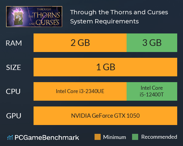 Through the Thorns and Curses System Requirements PC Graph - Can I Run Through the Thorns and Curses