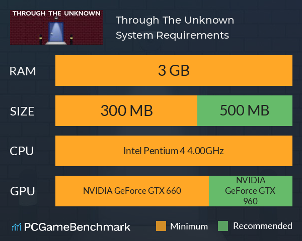 Through The Unknown System Requirements PC Graph - Can I Run Through The Unknown