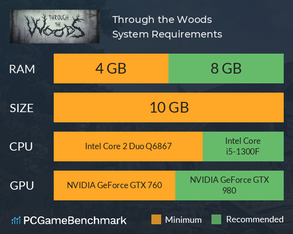 Through the Woods System Requirements PC Graph - Can I Run Through the Woods