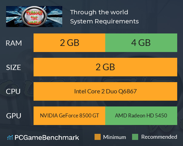Through the world System Requirements PC Graph - Can I Run Through the world Through the world System Requirements PC Graph - Can I Run Through the world
