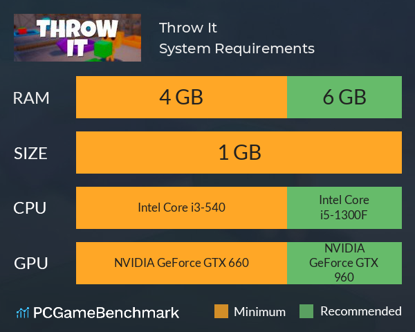 Throw It System Requirements PC Graph - Can I Run Throw It Throw It System Requirements PC Graph - Can I Run Throw It