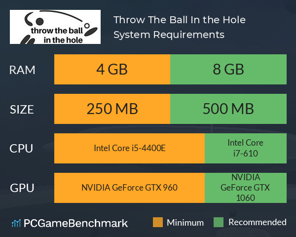 Throw The Ball In the Hole System Requirements PC Graph - Can I Run Throw The Ball In the Hole Throw The Ball In the Hole System Requirements PC Graph - Can I Run Throw The Ball In the Hole