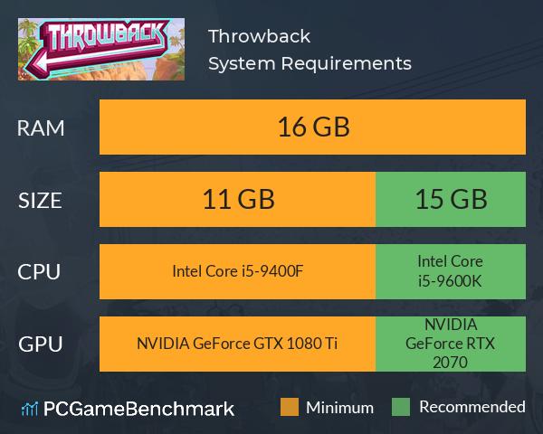Throwback System Requirements PC Graph - Can I Run Throwback Throwback System Requirements PC Graph - Can I Run Throwback