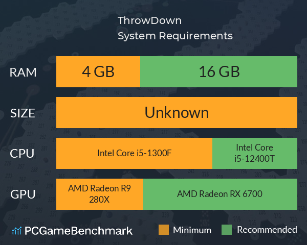 ThrowDown System Requirements PC Graph - Can I Run ThrowDown ThrowDown System Requirements PC Graph - Can I Run ThrowDown