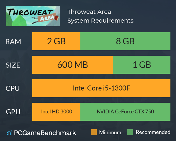 Throweat Area System Requirements PC Graph - Can I Run Throweat Area Throweat Area System Requirements PC Graph - Can I Run Throweat Area