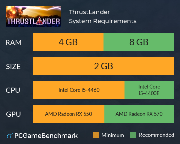 ThrustLander System Requirements PC Graph - Can I Run ThrustLander ThrustLander System Requirements PC Graph - Can I Run ThrustLander