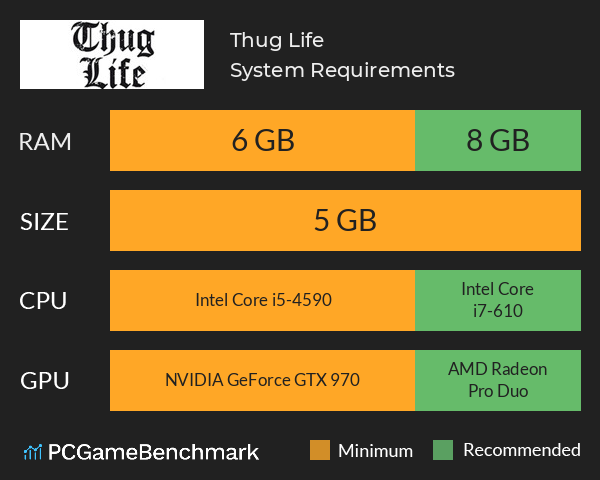 Thug Life System Requirements PC Graph - Can I Run Thug Life